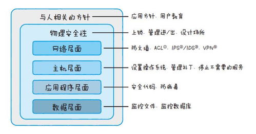 圖解物聯(lián)網(wǎng)閱讀筆記 物聯(lián)網(wǎng)應(yīng)用服務(wù)