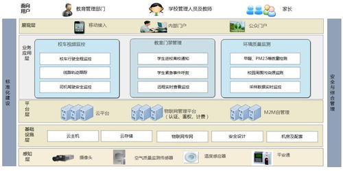 運(yùn)營商如何做好物聯(lián)網(wǎng)營銷 以應(yīng)用服務(wù)為核心的策略與實(shí)踐