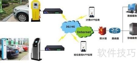 新能源智能充電樁應用經(jīng)驗與物聯(lián)網(wǎng)服務探索