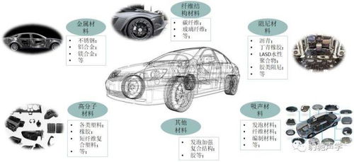材料參數(shù)檢測及技術(shù)服務介紹
